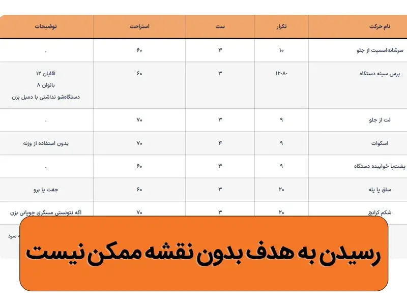 اهمیت برنامه بدنسازی